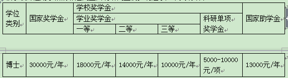 哈尔滨商业大学2020年博士学位研究生招生简章及专业目录