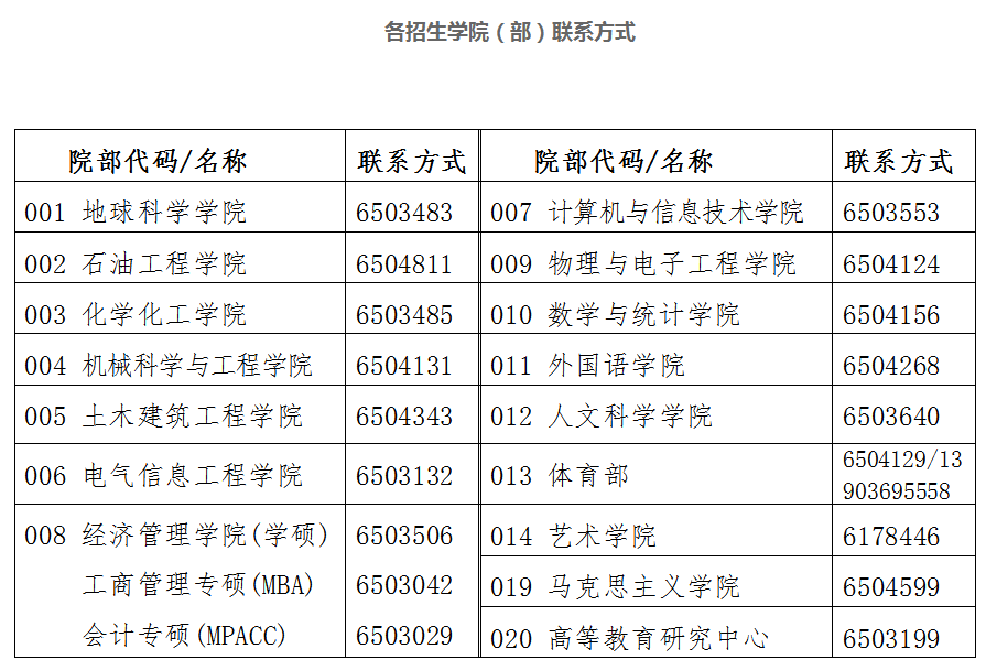 东北石油大学2021年硕士研究生招生简章及专业目录