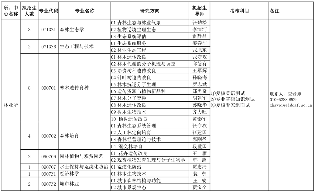 中国林业科学研究院2021年博士研究生招生专业目录