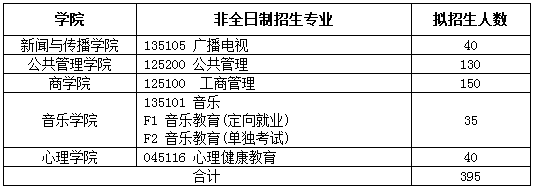 关于南京师范大学2021年硕士研究生招生简章目录的通知​​​​​​​