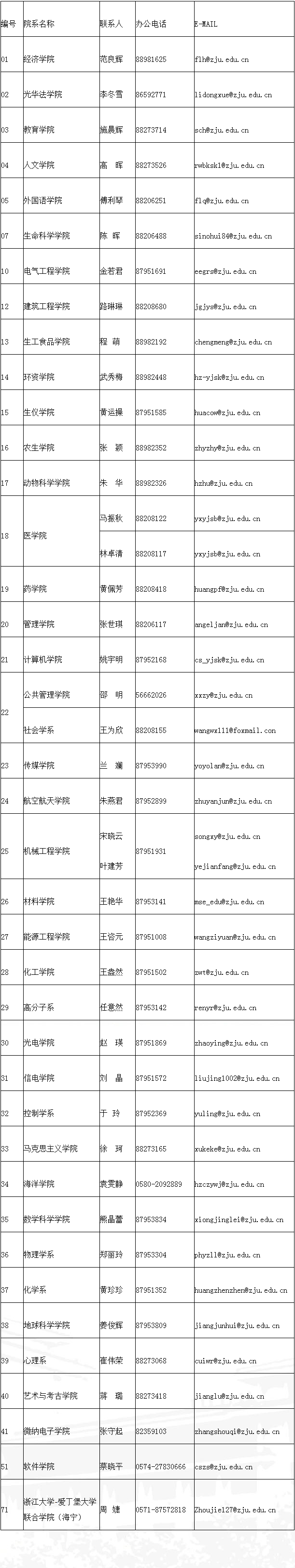 浙江大学2021年博士研究生招生简章