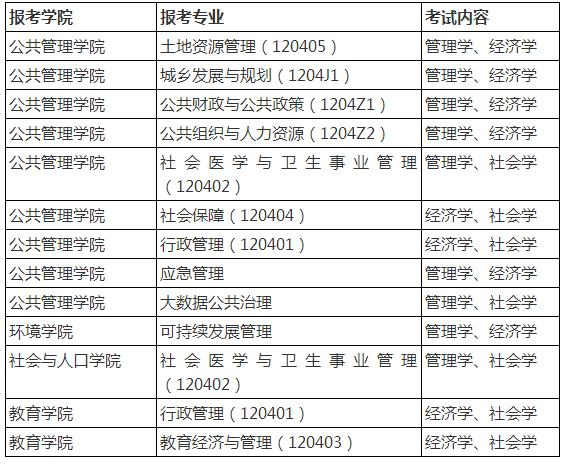 中国人民大学2021年硕士研究生部分招生考试科目的说明​​​​​​​