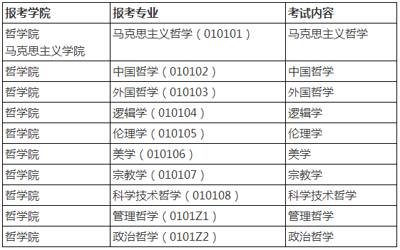 中国人民大学2021年硕士研究生部分招生考试科目的说明​​​​​​​