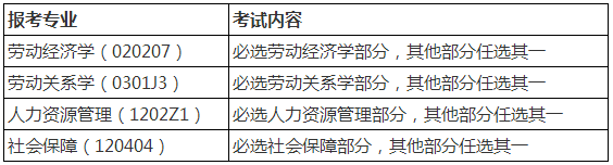 中国人民大学2021年硕士研究生部分招生考试科目的说明​​​​​​​