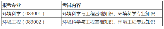 中国人民大学2021年硕士研究生部分招生考试科目的说明​​​​​​​