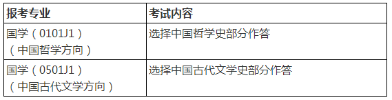 中国人民大学2021年硕士研究生部分招生考试科目的说明​​​​​​​