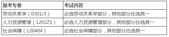 中国人民大学2021年硕士研究生部分招生考试科目的说明​​​​​​​