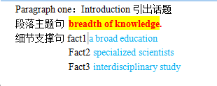 如何提高考博英语阅读理解答题正确率？