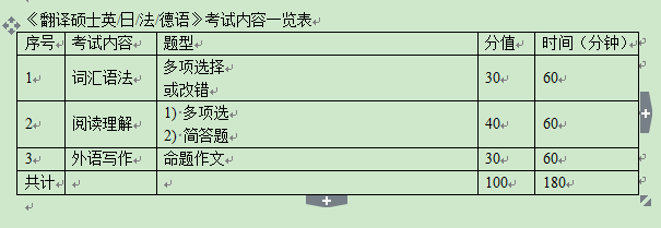 东华大学2021年硕士研究生初试科目参考书目及考试大纲​​​​​​​