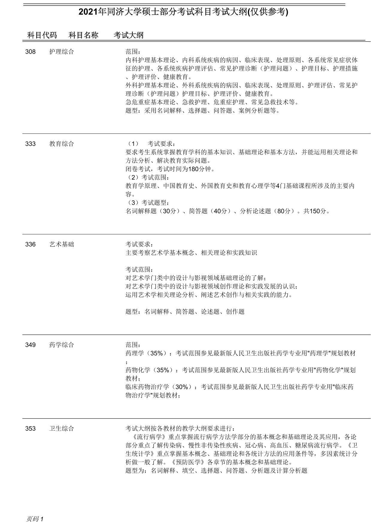 2021年硕士研究生部分自命题考试科目大纲（仅供参考）-9月28日更新