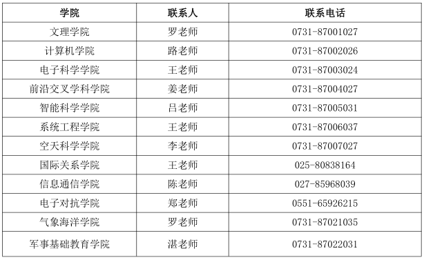 国防科技大学2021年博士研究生招生说明