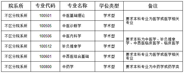 天津中医药大学2021年“直接攻博”博士研究生招生简章