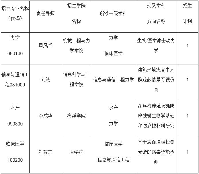 宁波大学2021年交叉学科博士研究生培养专项计划招生简章