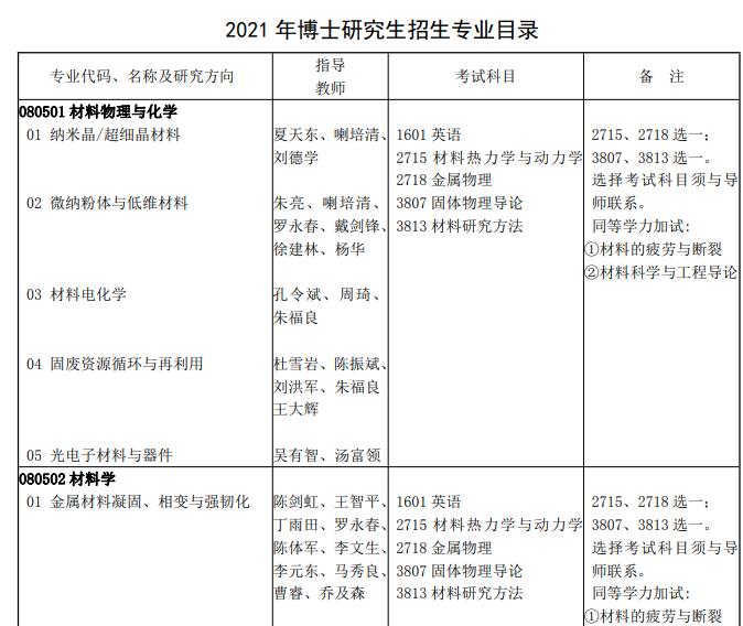 兰州理工大学2021年博士研究生招生专业目录