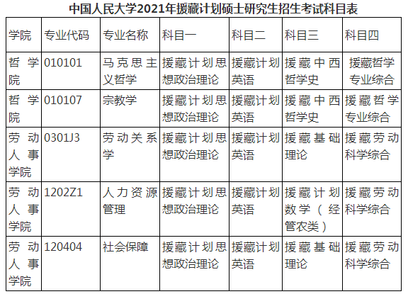 中国人民大学2021年援藏计划硕士研究生招生简章