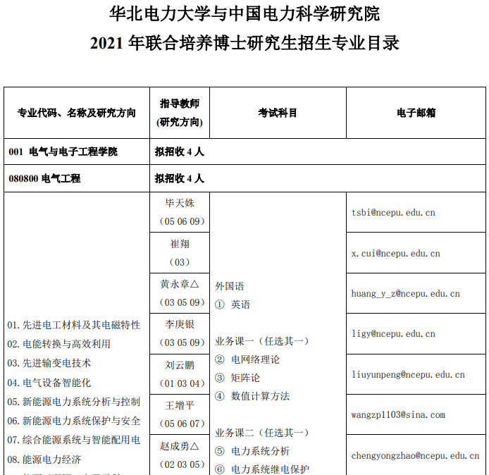 华北电力大学2021年博士研究生招生专业目录