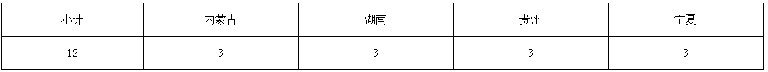 中国矿业大学2021年少数民族高层次骨干人才计划招收攻读硕士学位研究生简章​​​​​​​