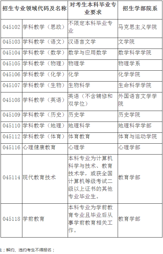 北京师范大学2021年公费师范毕业生在职攻读教育硕士招生简章​​​​​​​