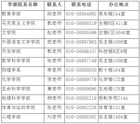 北京师范大学2021年公费师范毕业生在职攻读教育硕士招生简章​​​​​​​