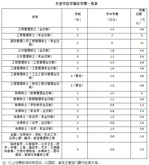 郑州大学2021年攻读硕士学位研究生招生简章及专业目录​​​​​​​