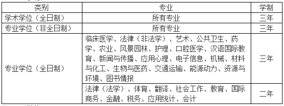 苏州大学2021年硕士研究生招生简章及专业目录