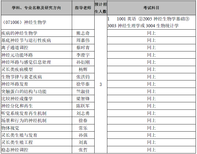 中国科学院脑智卓越中心2021年博士学位研究生招生简章