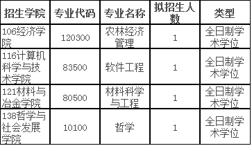 贵州大学2021年博士研究生招生简章