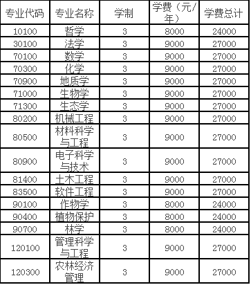 贵州大学2021年博士研究生招生简章