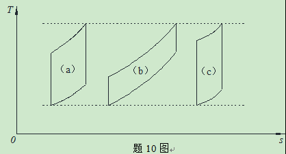 昆明理工大学2019年博士研究生入学考试高等工程热力学真题