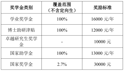 华慧考博英语