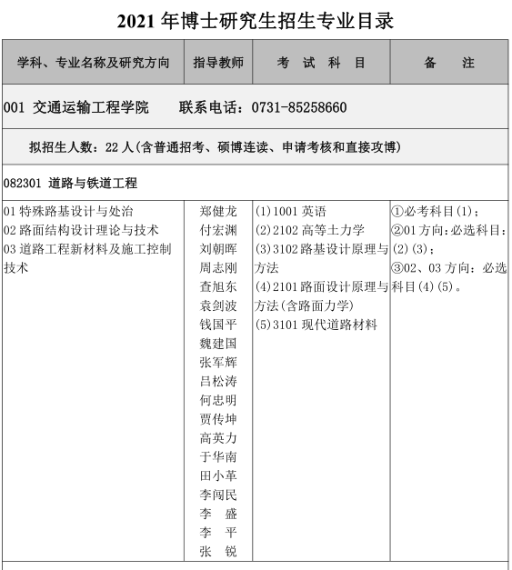 长沙理工大学2021年博士研究生招生专业目录