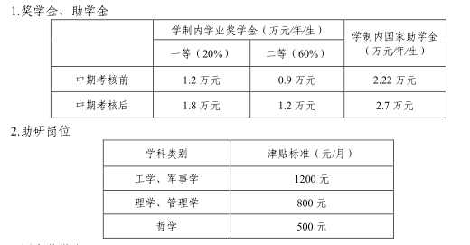 西安电子科技大学2021年博士研究生招生简章