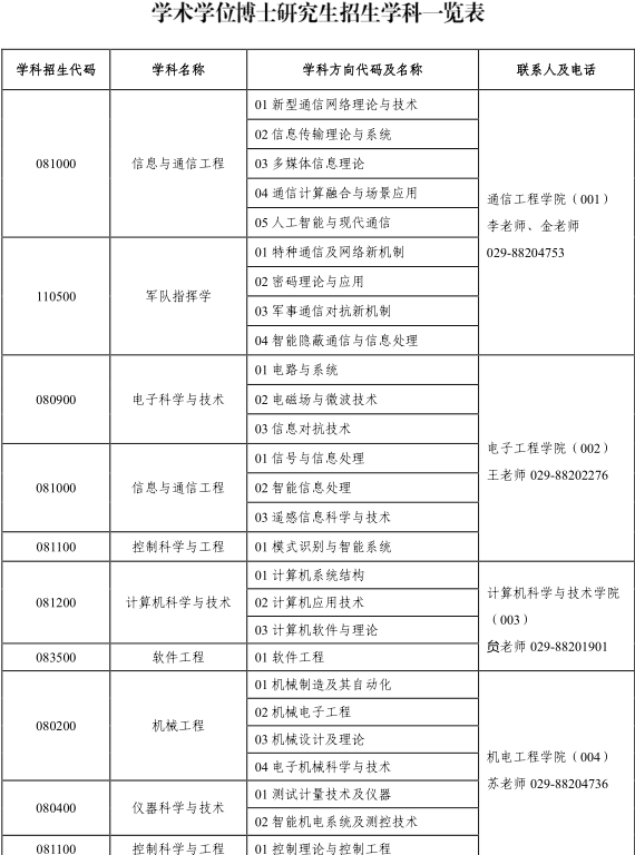 西安电子科技大学2021年博士研究生招生简章