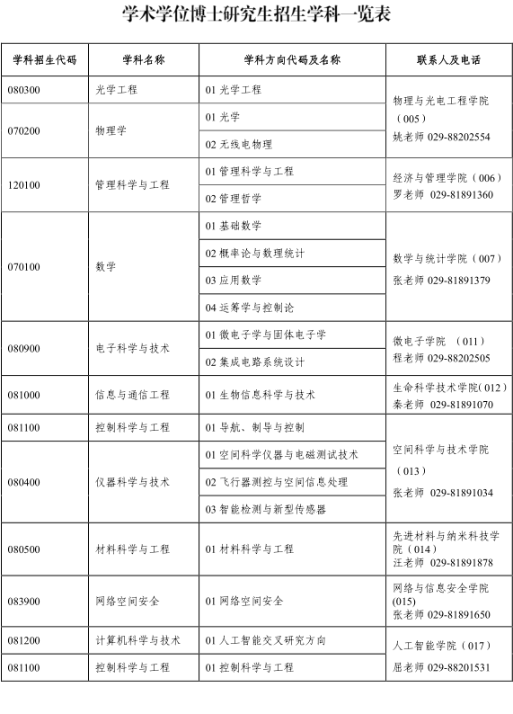 西安电子科技大学2021年博士研究生招生简章