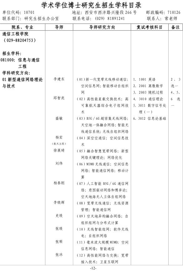 西安电子科技大学2021年博士研究生招生专业目录