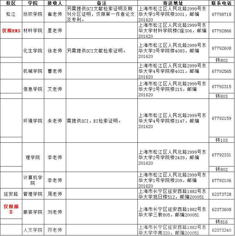 东华大学2021年招收申请-考核博士研究生各学院联系方式