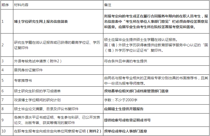 四川大学经济学院2021年博士研究生招生简章