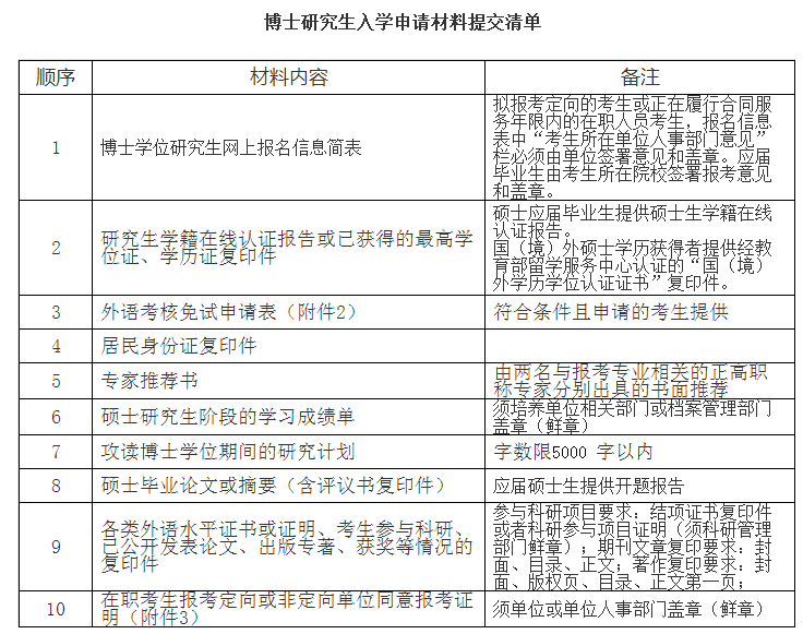 四川大学外国语学院2021年博士研究生招生简章