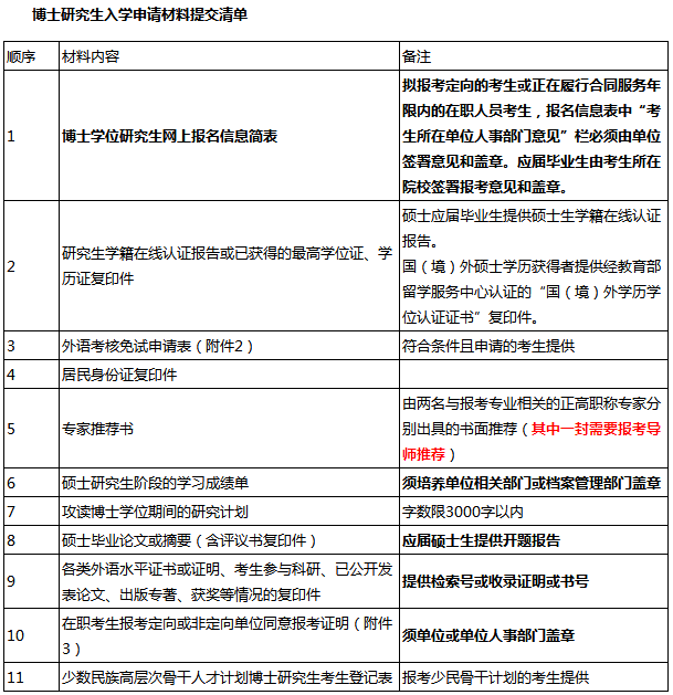 四川大学数学学院2021年博士研究生招生简章