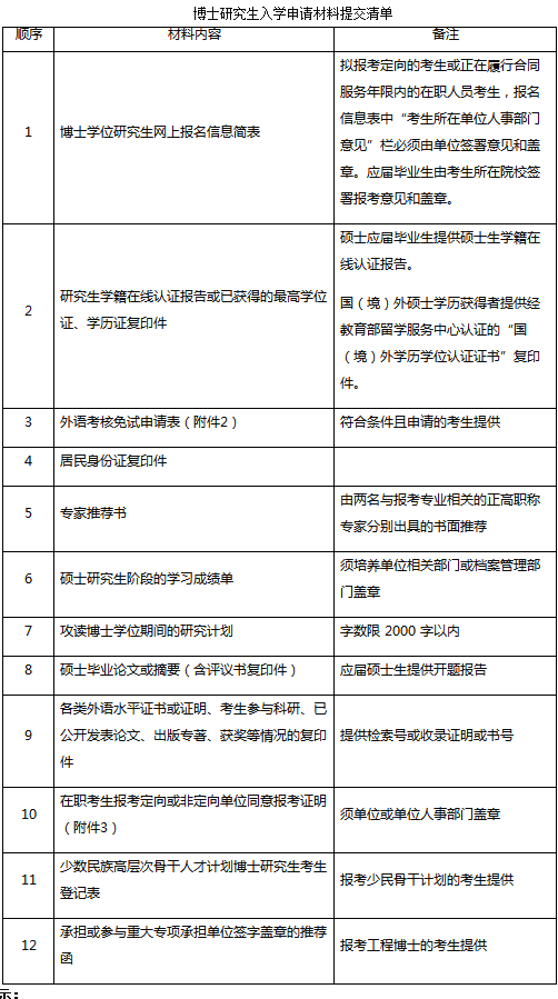 四川大学化学学院2021年博士研究生招生简章