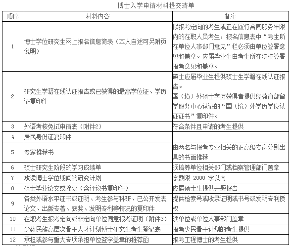 四川大学建筑与环境学院2021年博士研究生招生简章