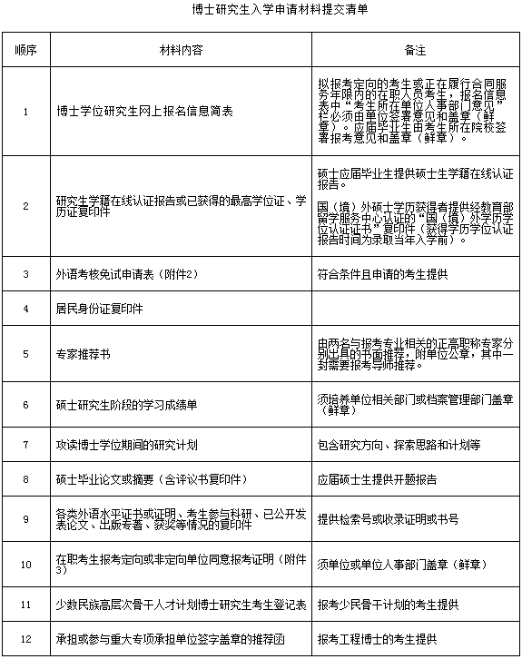 四川大学轻工科学与工程学院2021年博士研究生招生简章