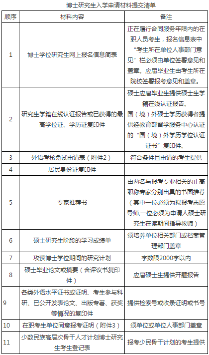 四川大学华西基础医学与法医学院2021年博士研究生招生简章