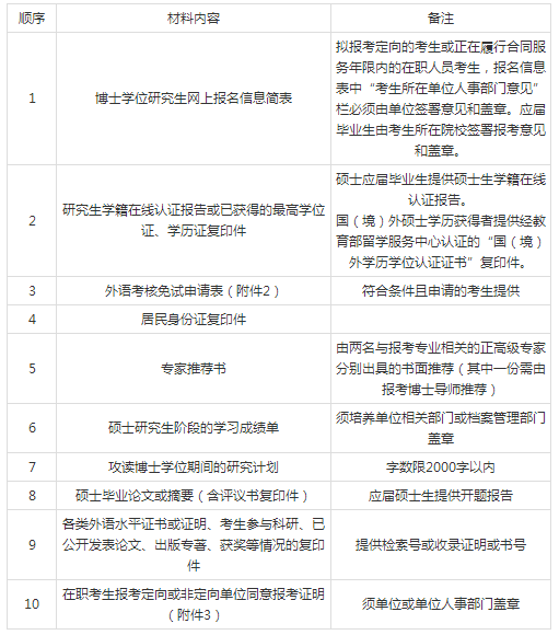 四川大学华西公共卫生学院2021年博士研究生招生简章