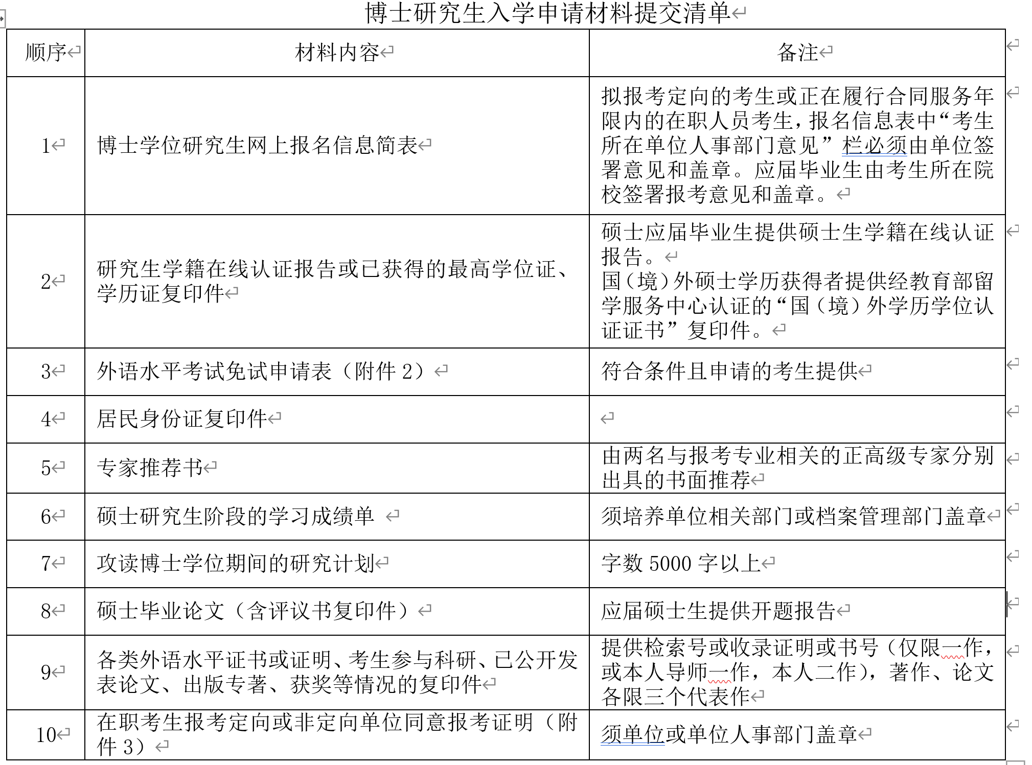 四川大学道教与宗教文化研究所2021年博士研究生招生简章