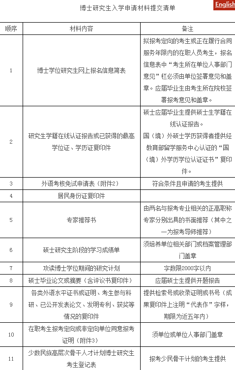 四川大学分析测试中心2021年博士研究生招生简章