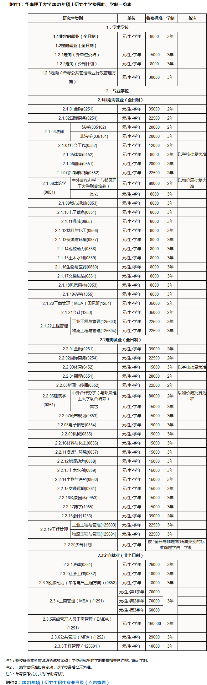 华南理工大学2021年攻读硕士学位研究生招生简章及招生专业目录​​​​​​​