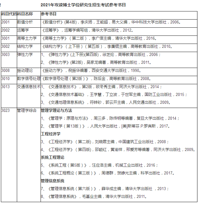 2021年博士学位研究生招生考试参考书目 