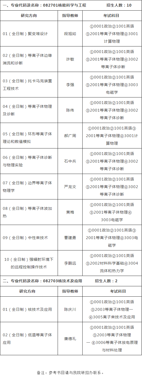 核工业西南物理研究院2021年博士生招生专业目录