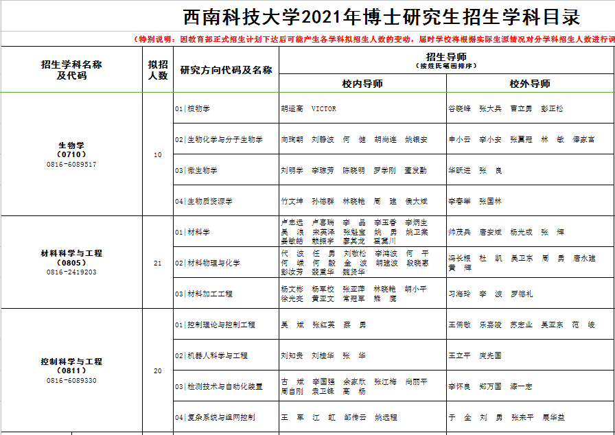 西南科技大学2021年博士研究生招生专业目录